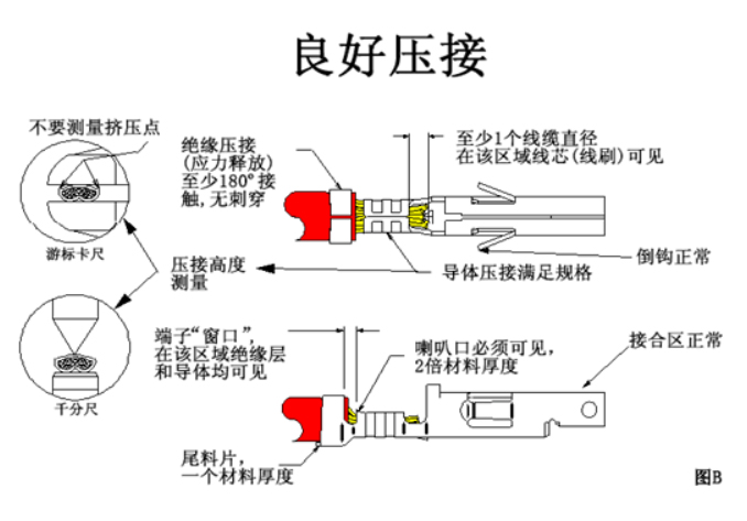 汽車(chē)線束端子壓接技術(shù)要求及工藝標(biāo)準(zhǔn)