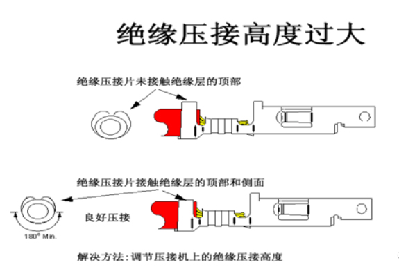 汽車(chē)線束端子壓接技術(shù)要求及工藝標(biāo)準(zhǔn)