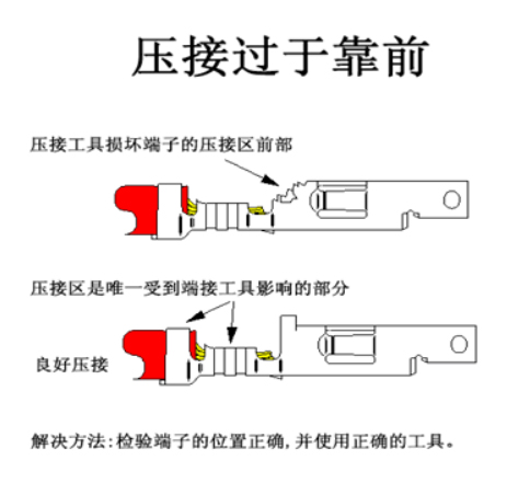 汽車(chē)線束端子壓接技術(shù)要求及工藝標(biāo)準(zhǔn)