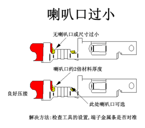 汽車(chē)線束端子壓接技術(shù)要求及工藝標(biāo)準(zhǔn)