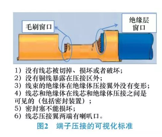 汽車線束加工設(shè)備-端子壓接的可視化標(biāo)準(zhǔn)