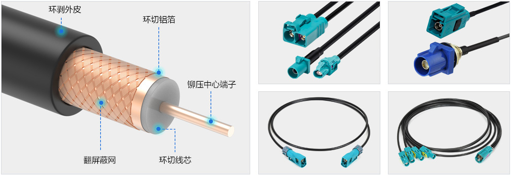 FAKRA/以太網自動化生產線